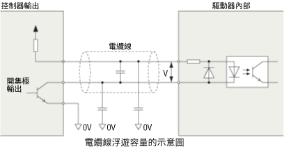 電纜線浮遊容量的示意圖