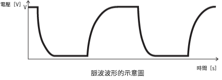 脈波波形的示意圖