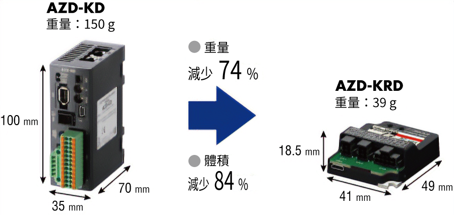 驅動器尺寸、重量比較（AZD-KRD）