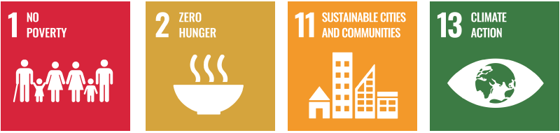 圖1 SDGs 目標1、2、11、13