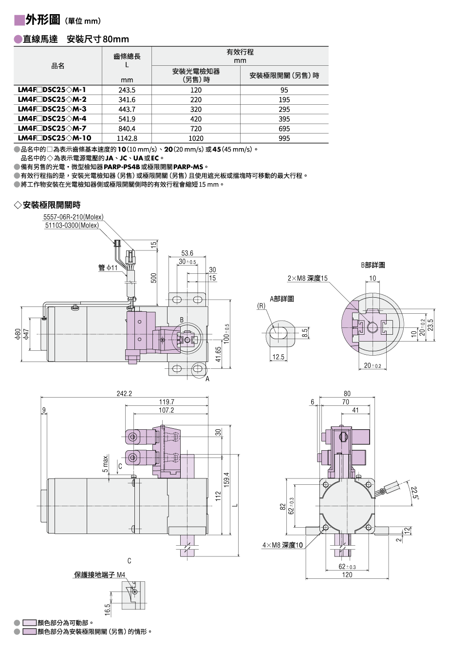 直線馬達 (安裝極限開關時)