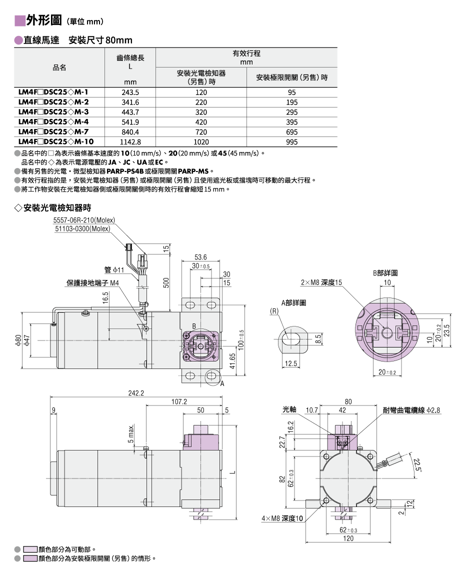 直線馬達 (安裝光電檢知器時)