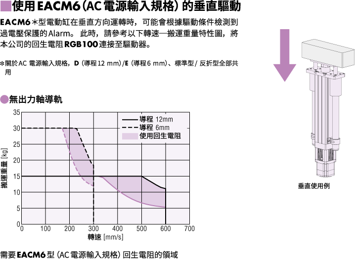 關於垂直驅動