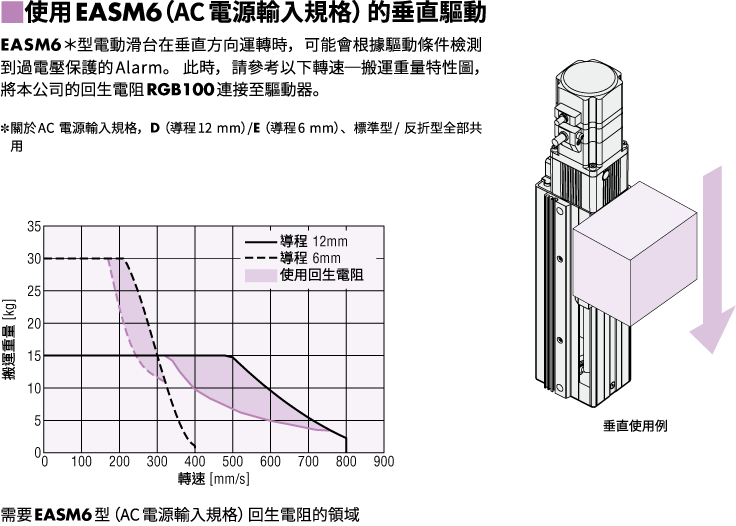 關於垂直驅動