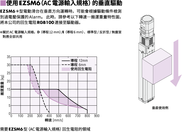 關於垂直驅動