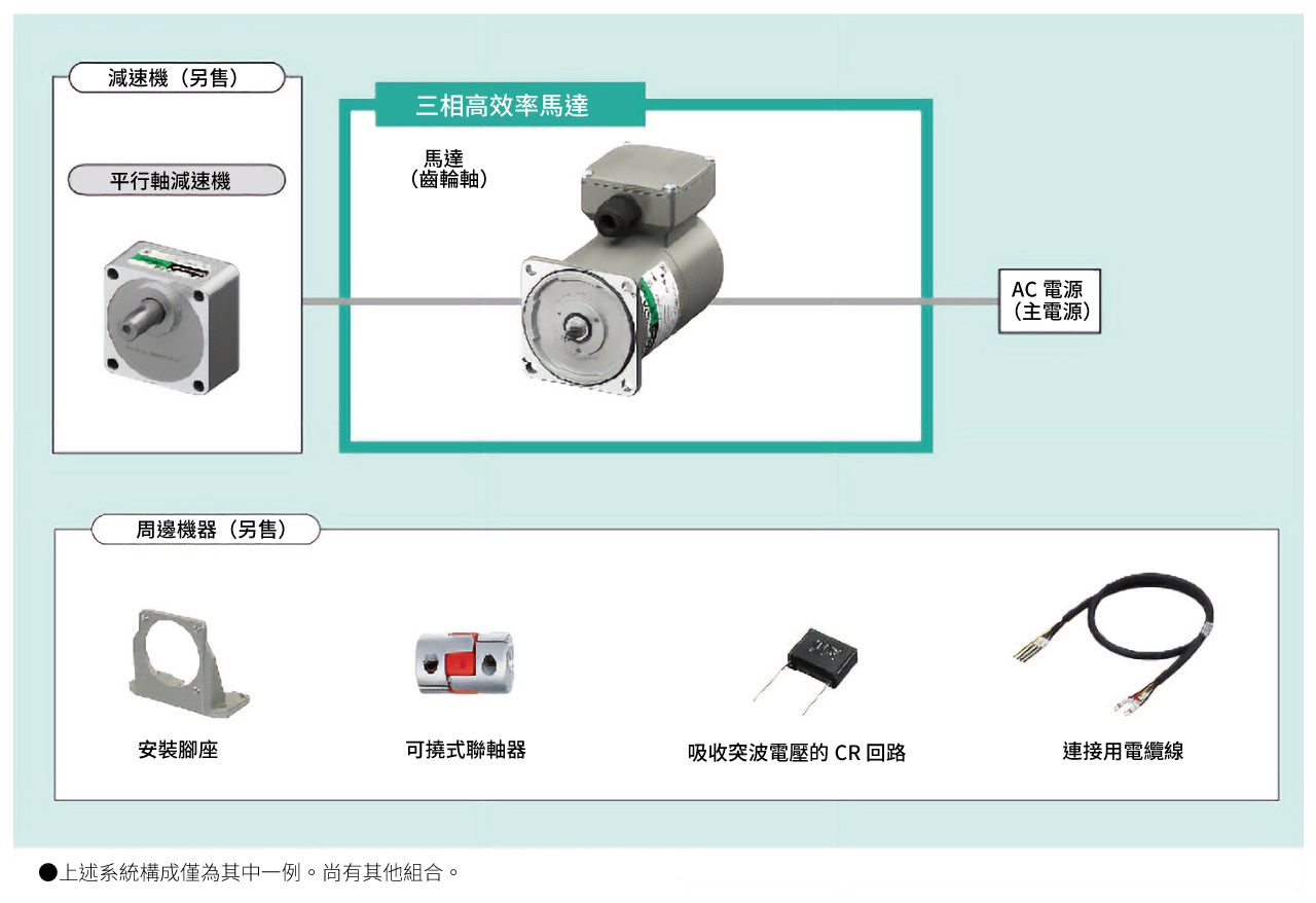 三相高效率馬達系統構成