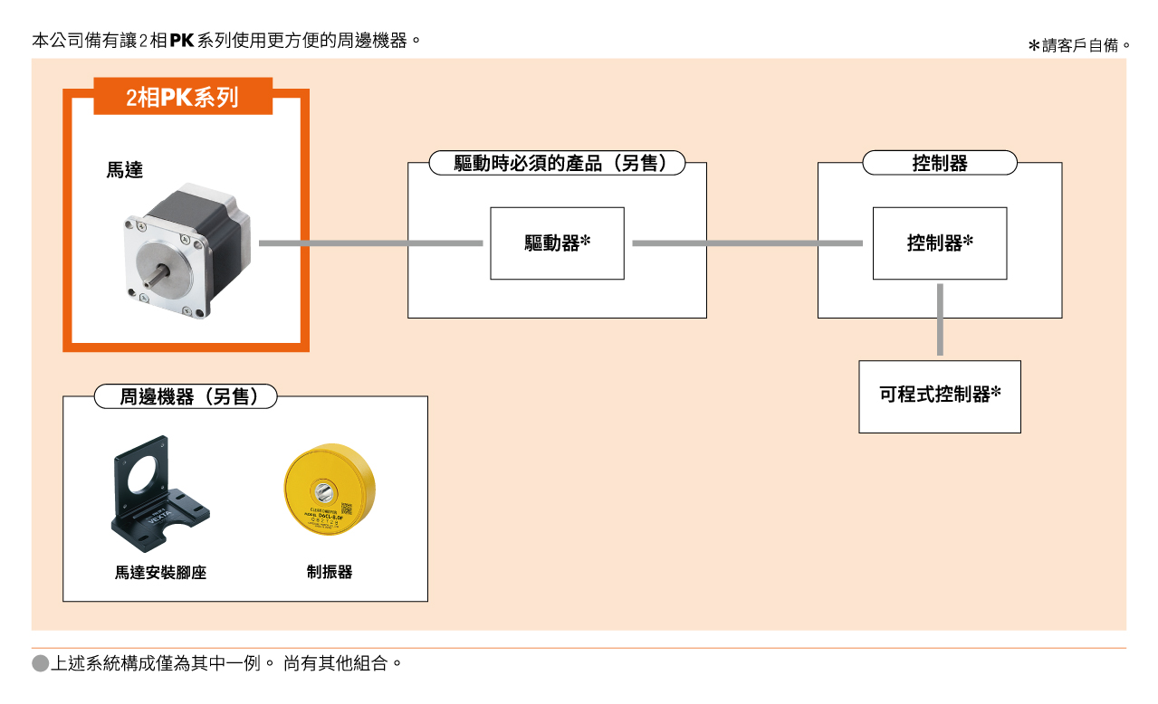 系統構成