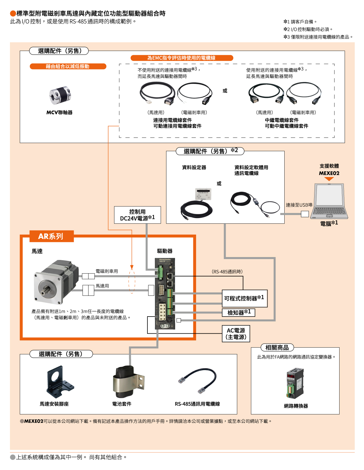系統構成