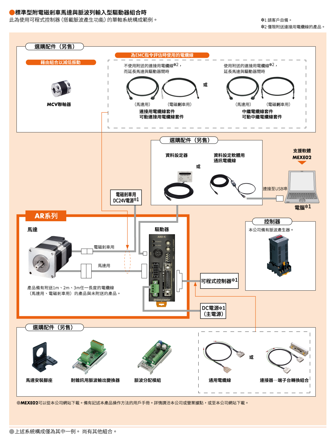系統構成