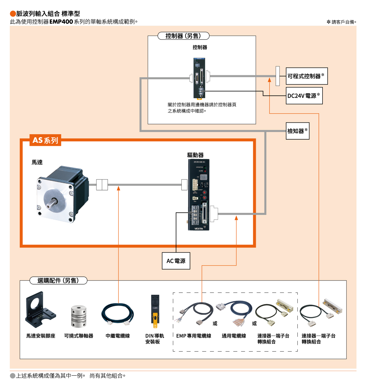 系統構成