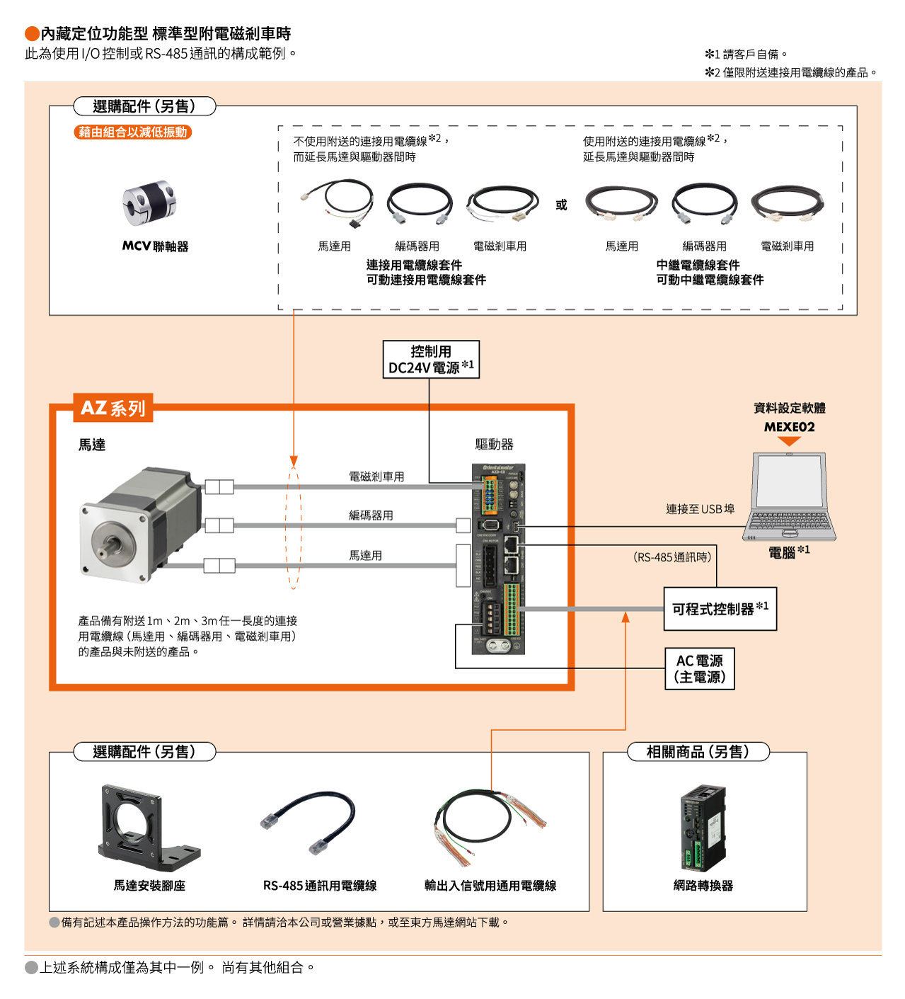 系統構成