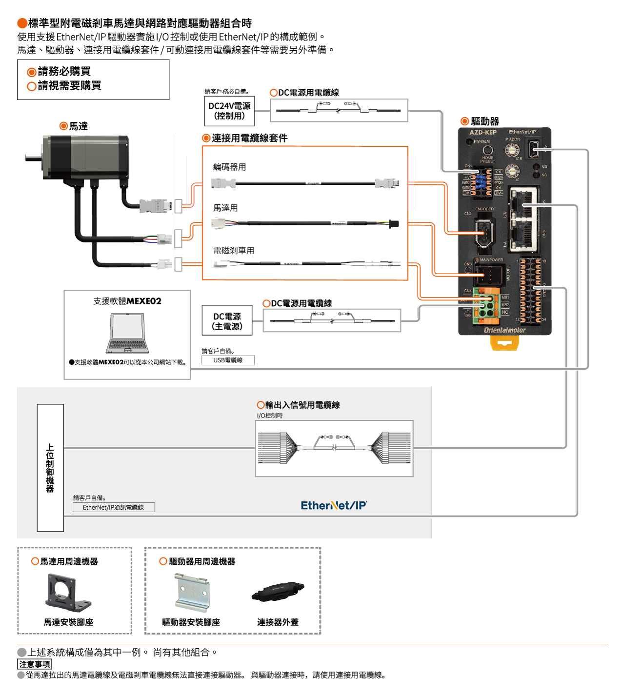 系統構成