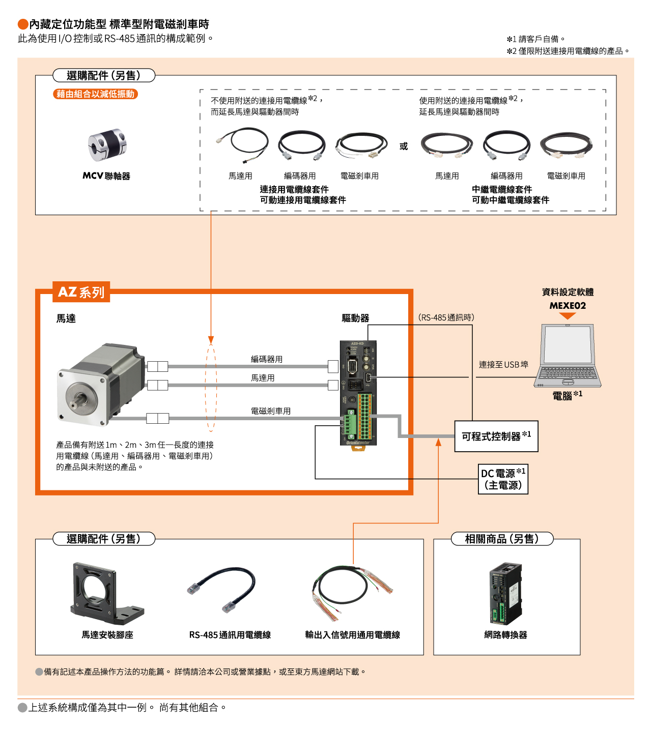 系統構成