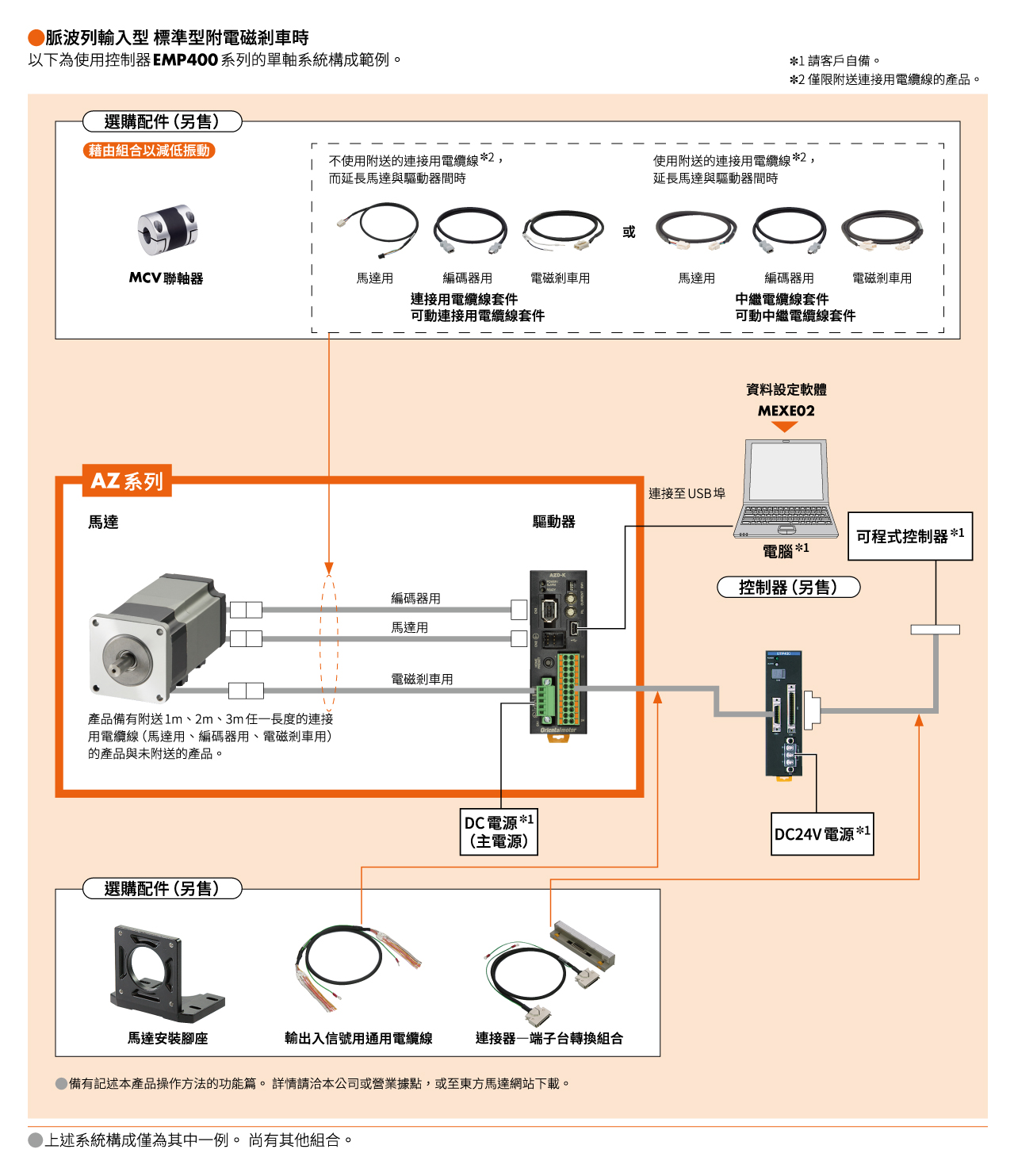 系統構成