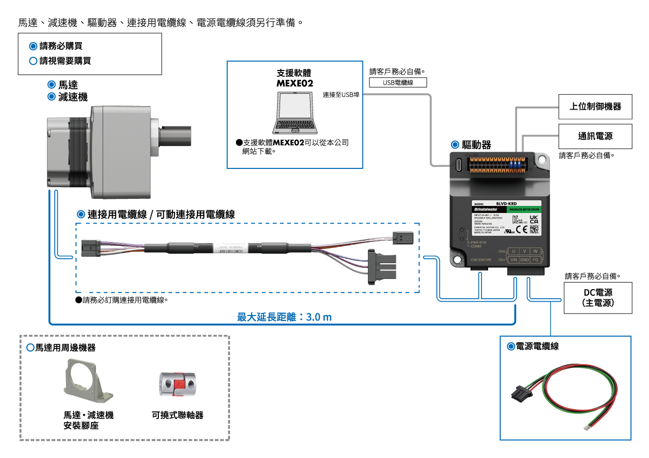 BLV系列 R型 系統構成圖 60 W