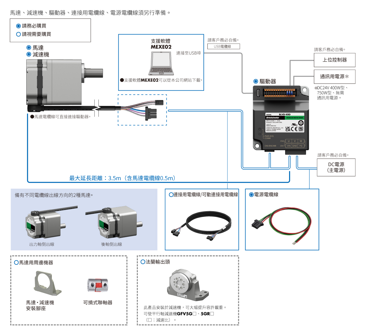 BLV系列 R型 系統構成圖 100～400 W