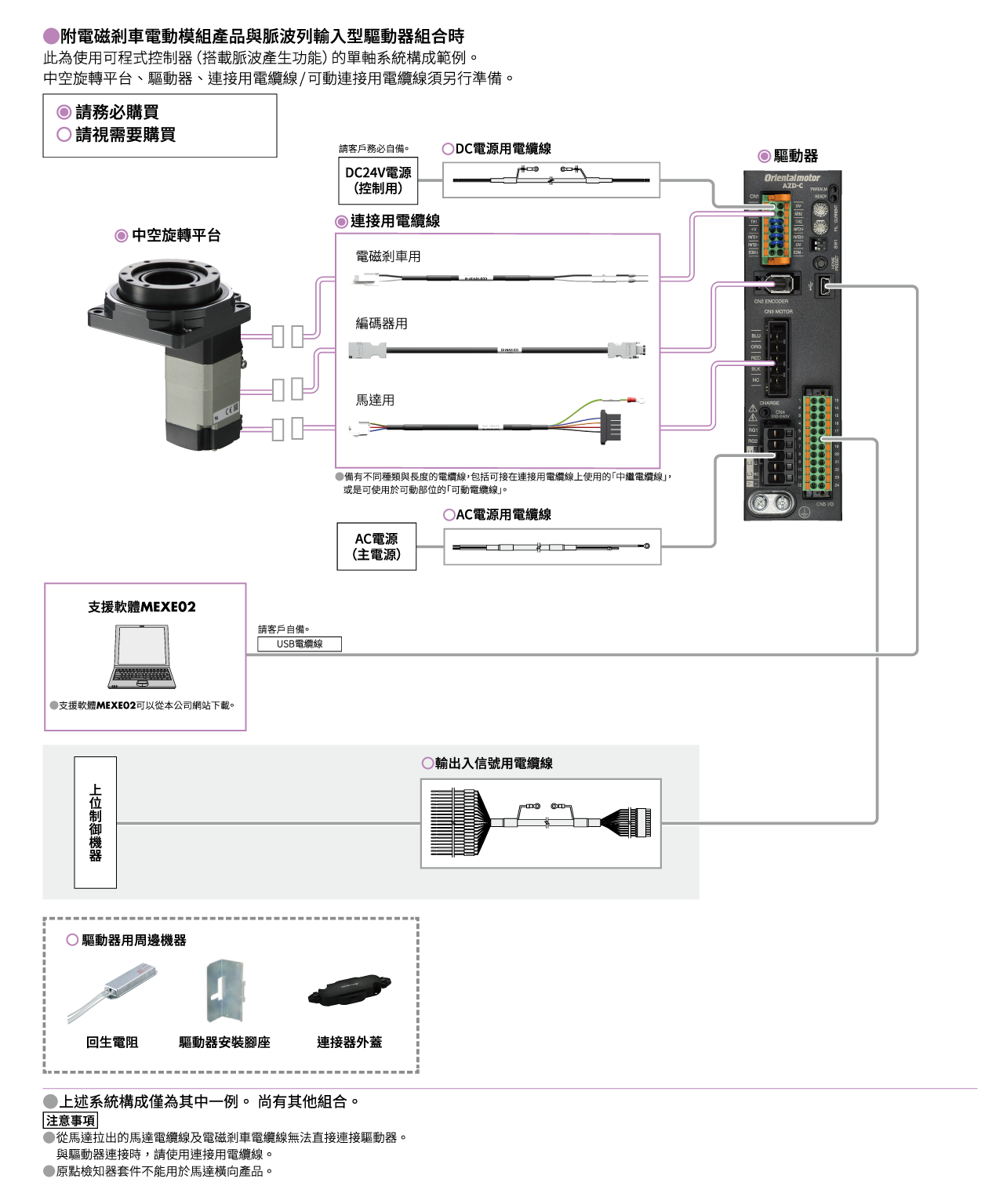 脈波列輸入型（AC電源輸入）