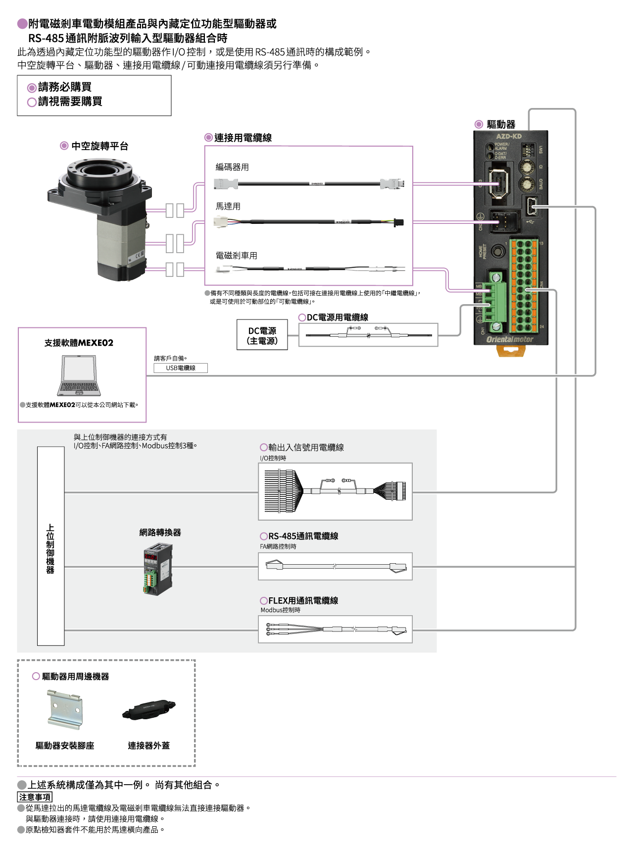 內藏定位功能型/RS-485通訊附脈波列輸入型（DC電源輸入）