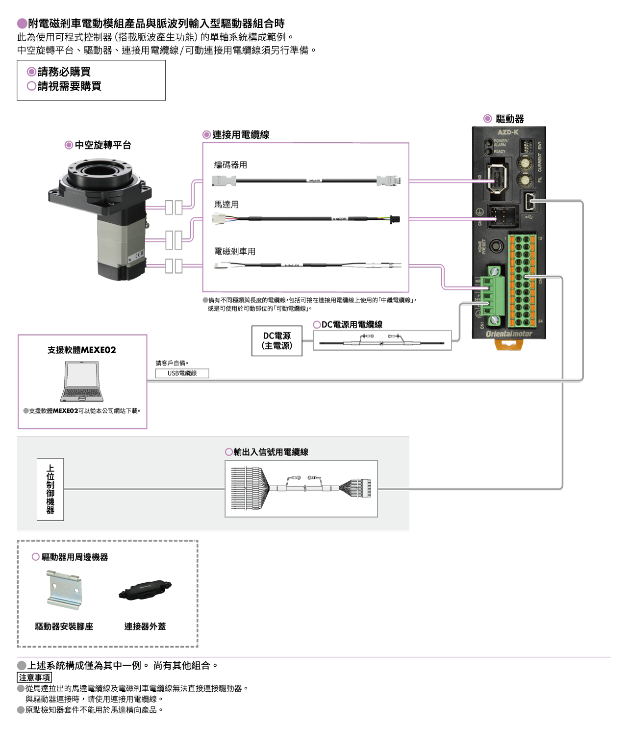 脈波列輸入型（DC電源輸入）