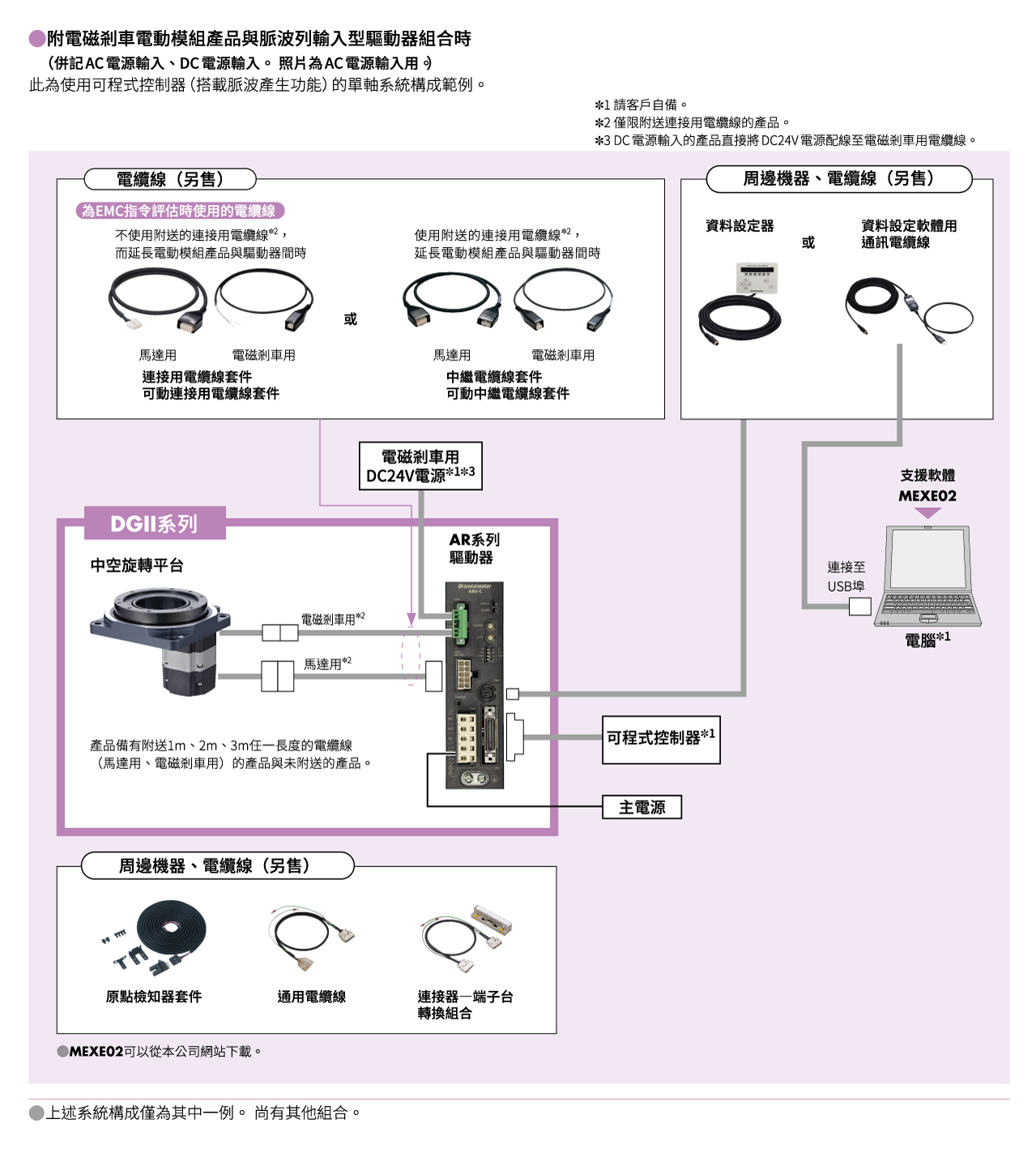系統構成