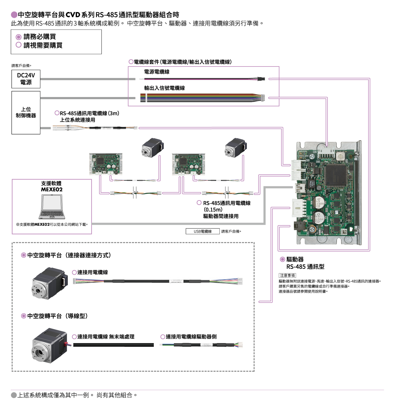 系統構成