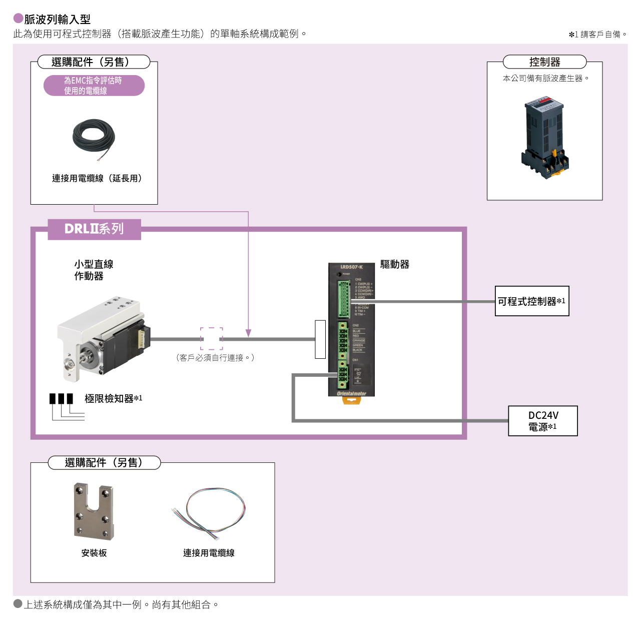 系統構成