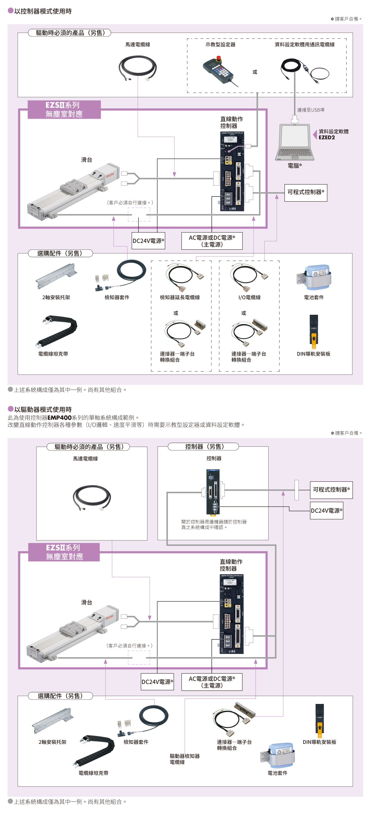 系統構成