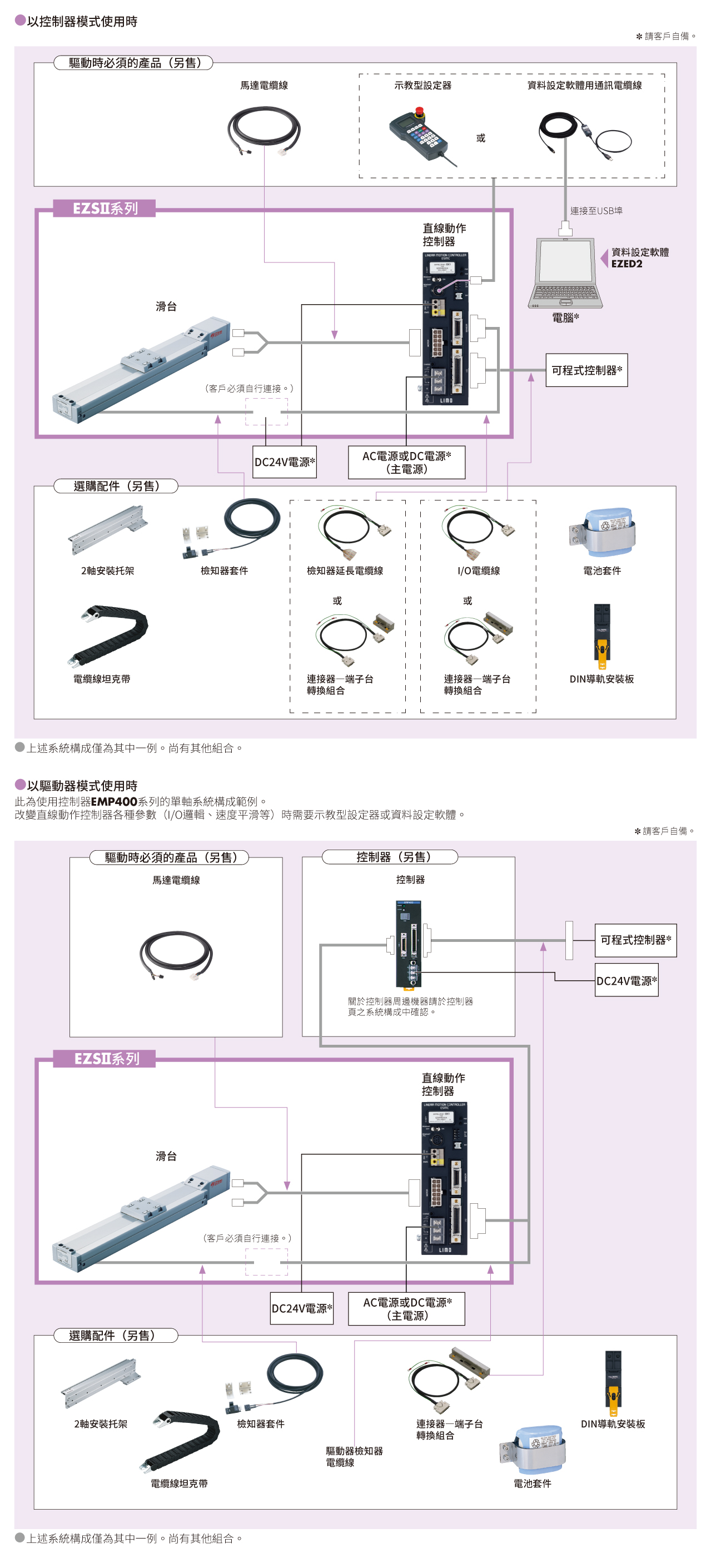 系統構成