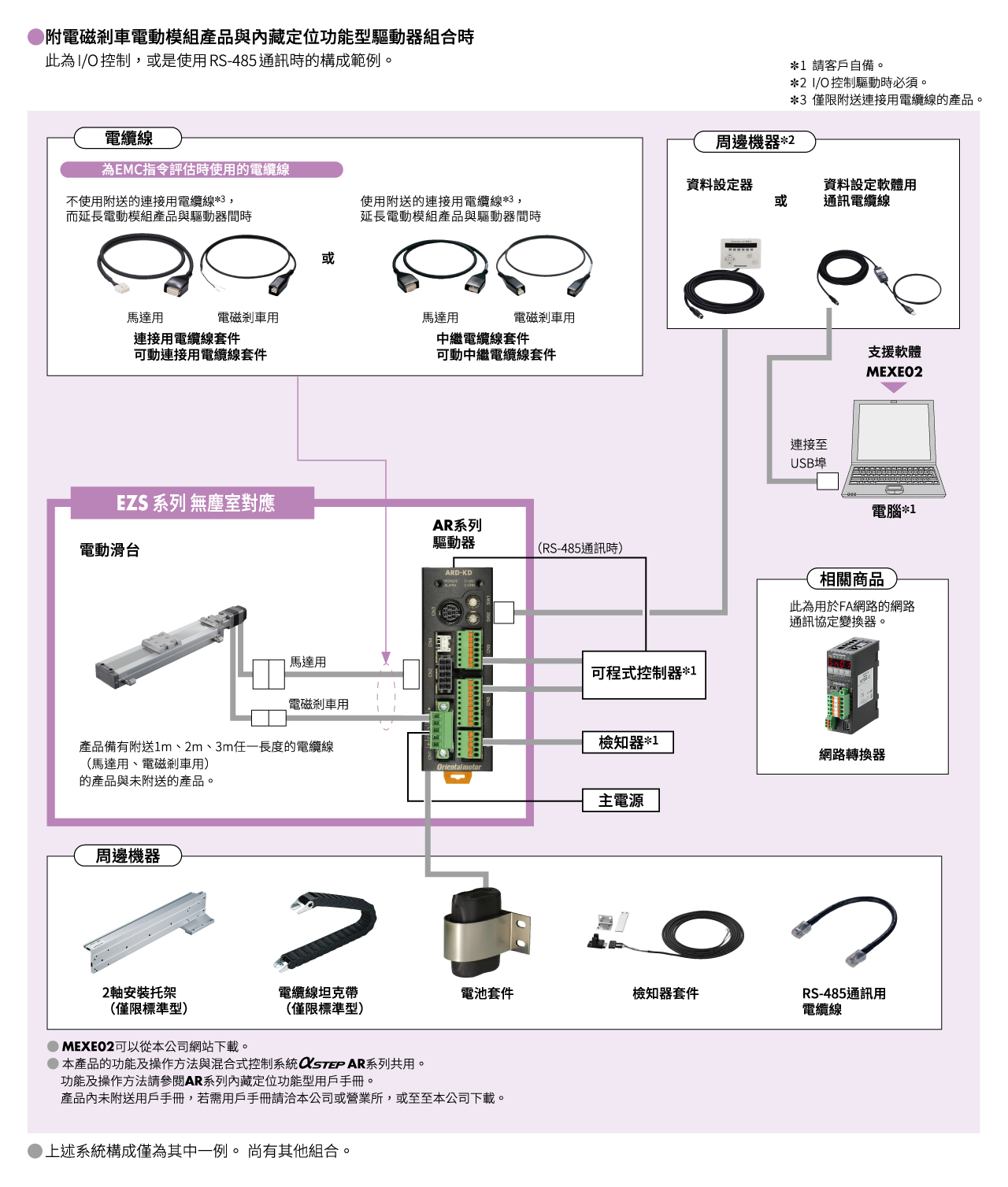 系統構成
