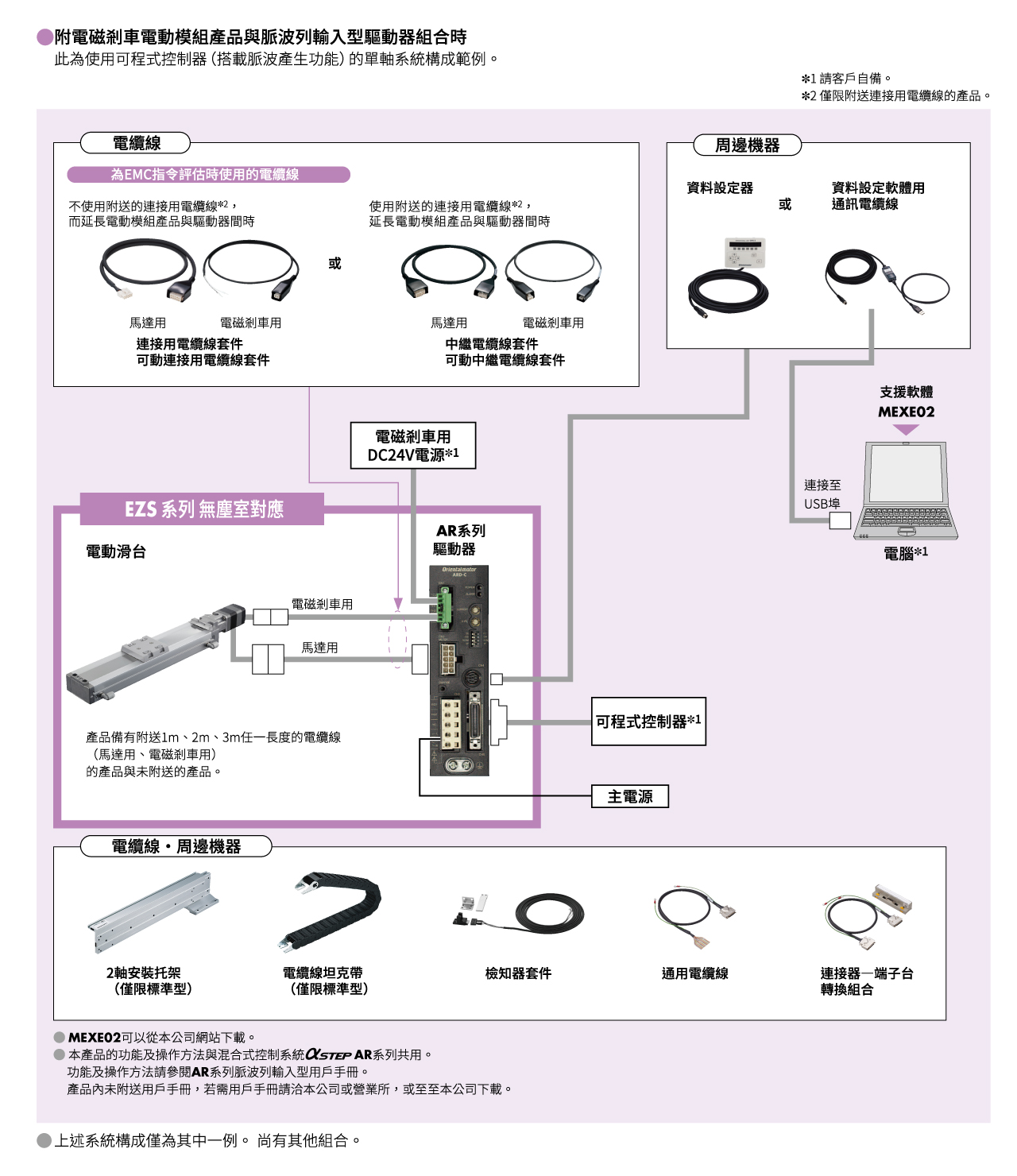 系統構成