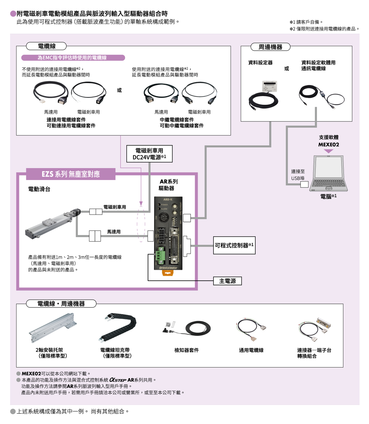 系統構成