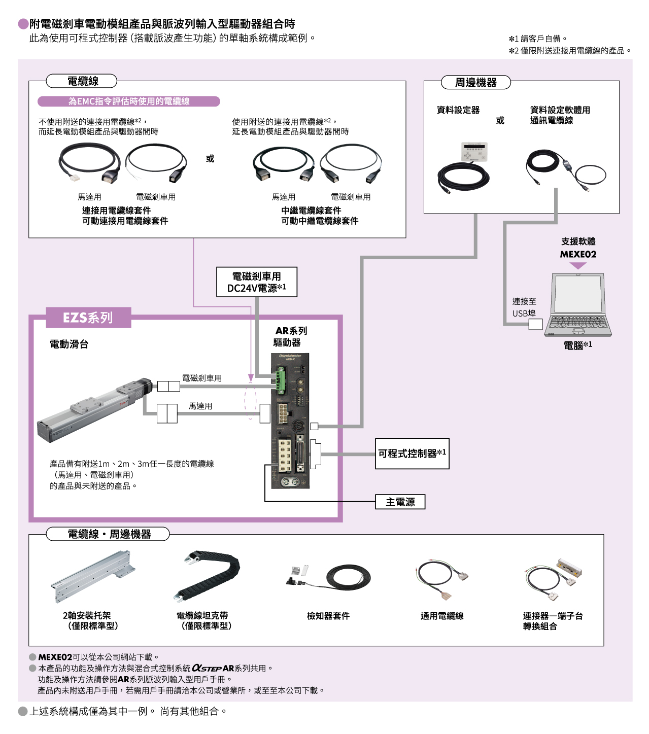系統構成