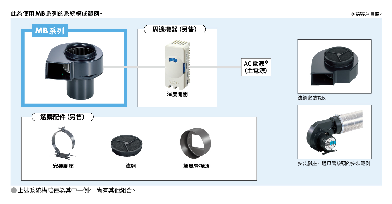 系統構成