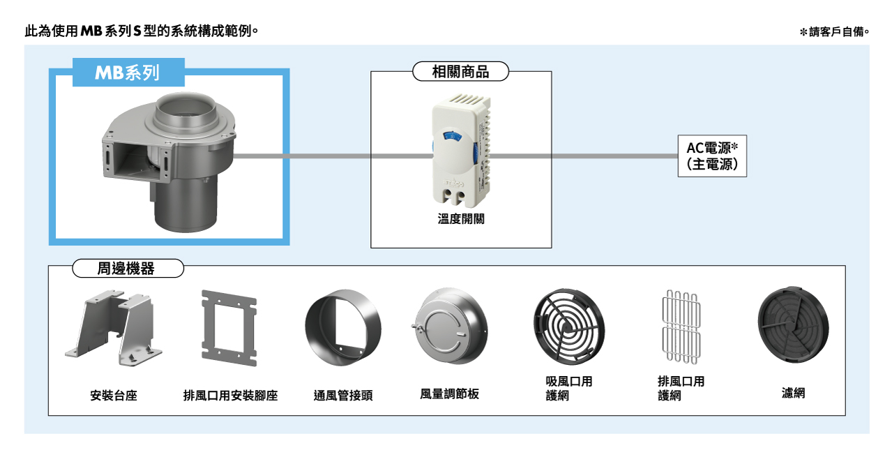 系統構成