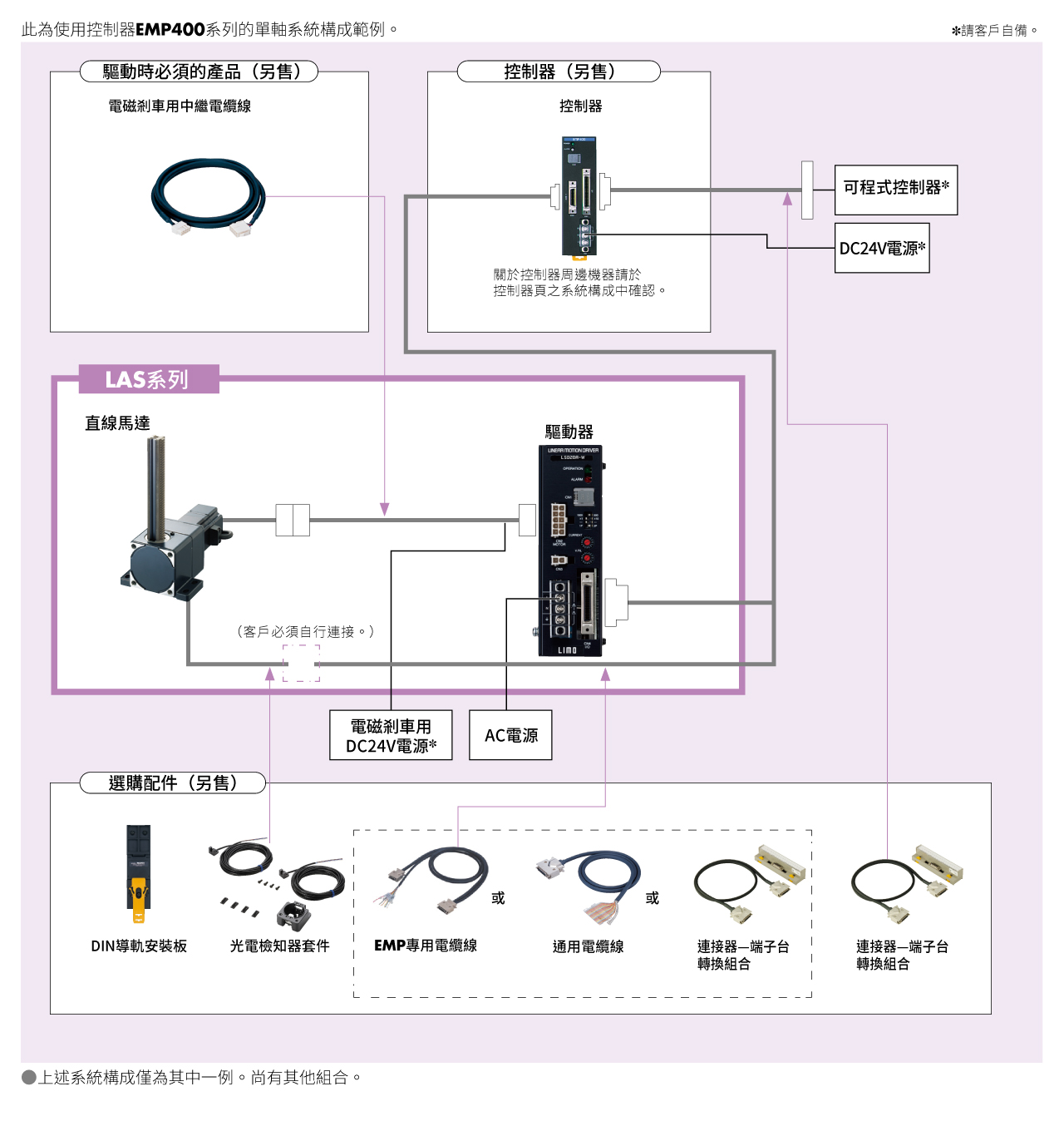 系統構成