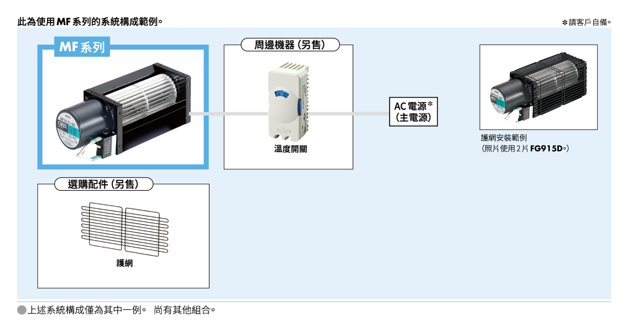 系統構成