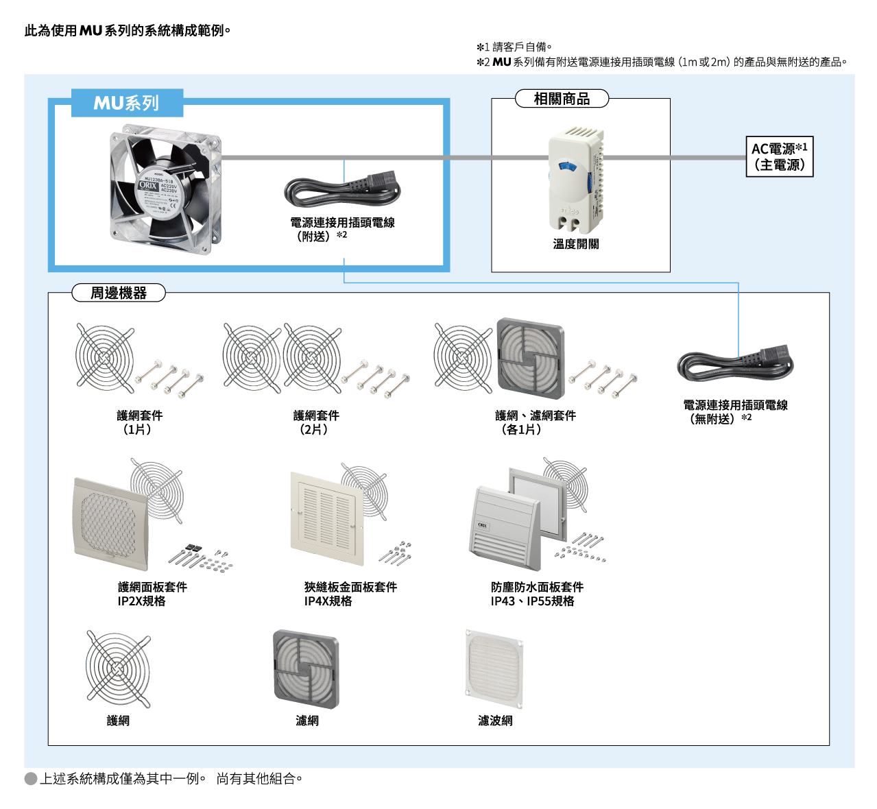 系統構成