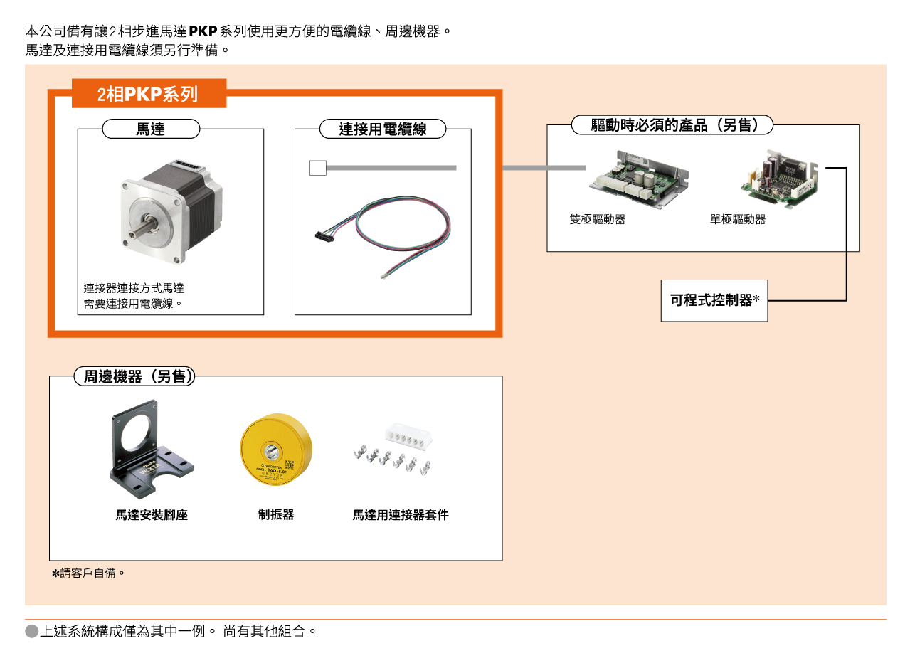 系統構成