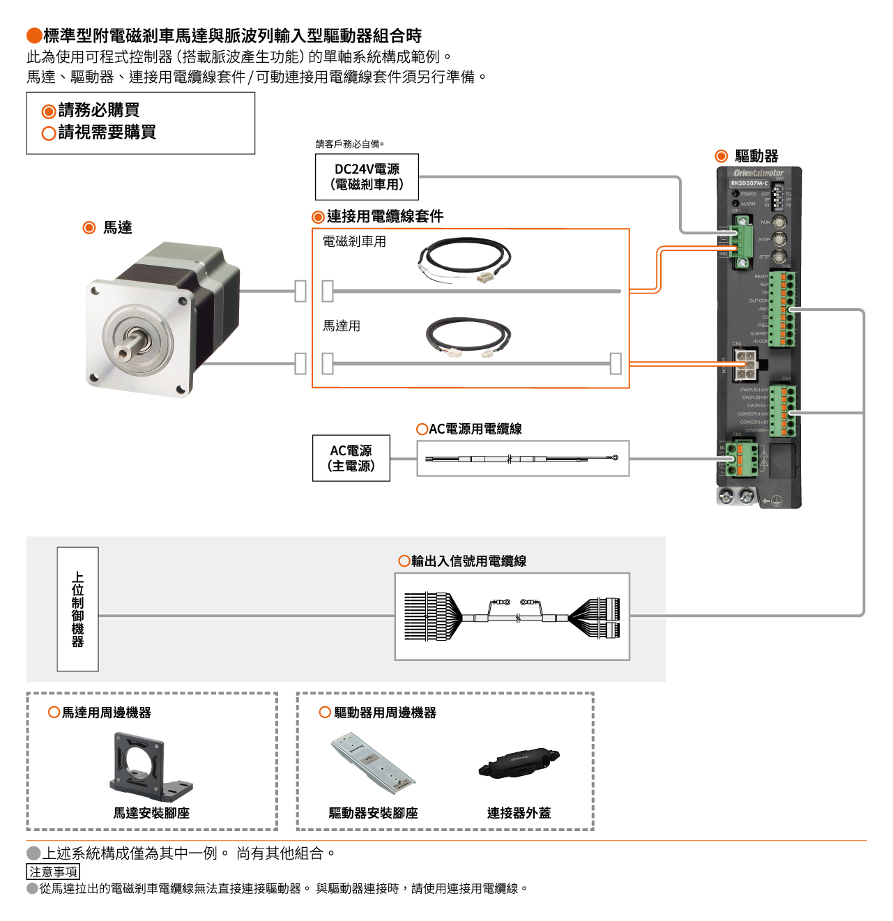 系統構成