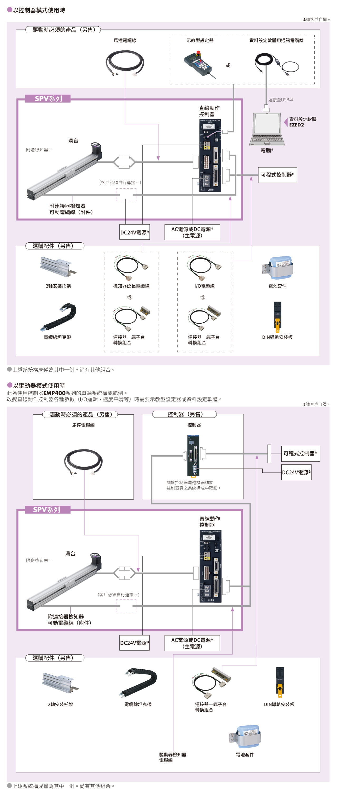 系統構成