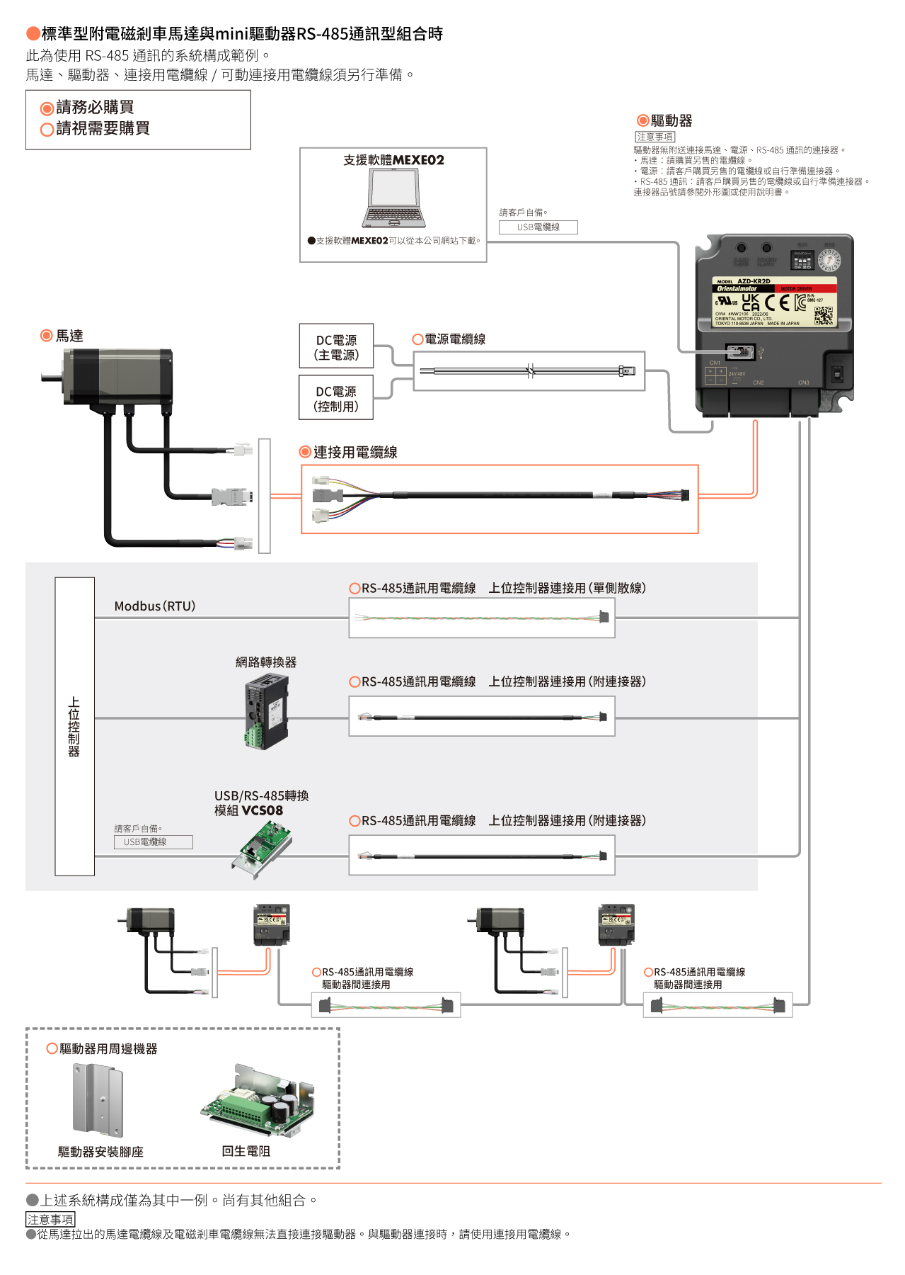 AZmini RS-485通訊型 系統構成圖