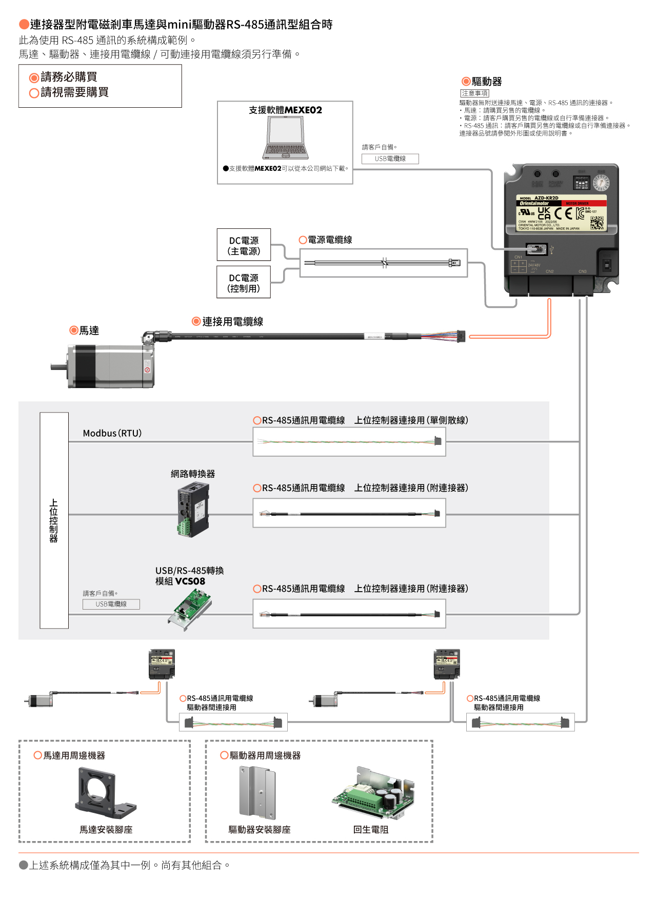 AZmini RS-485通訊型 系統構成圖