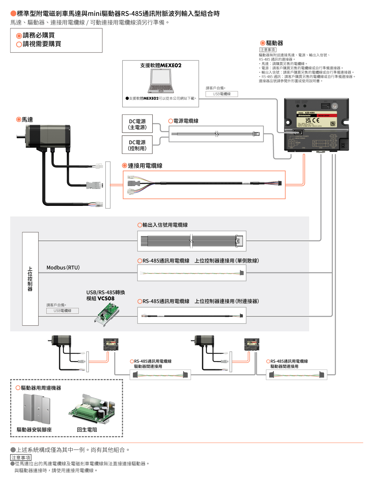 AZmini RS-485通訊型 系統構成圖
