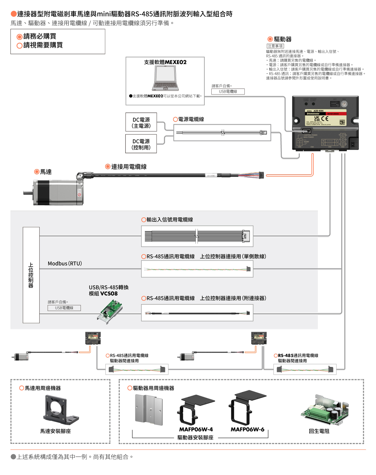 AZmini RS-485通訊附脈波列輸入型系統構成圖