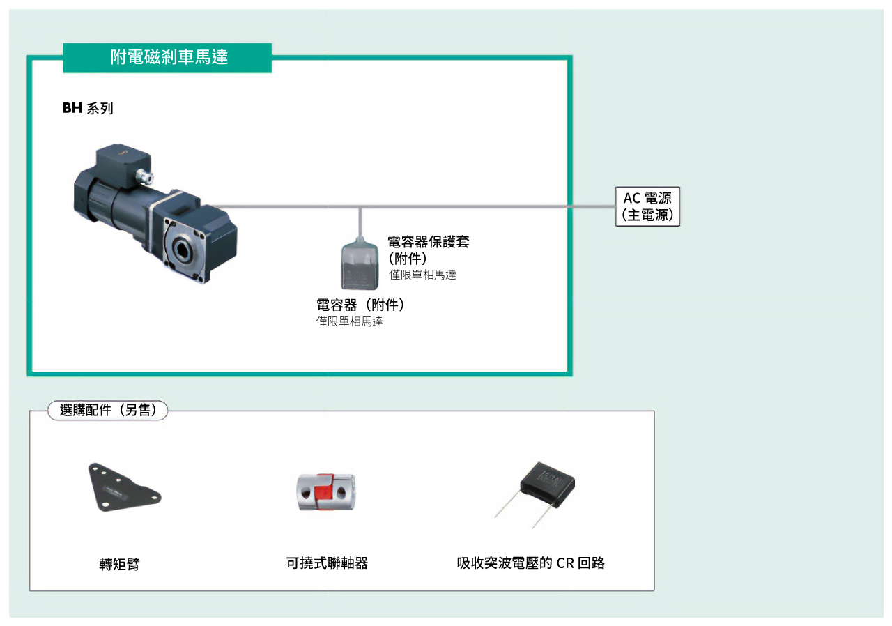 系統構成