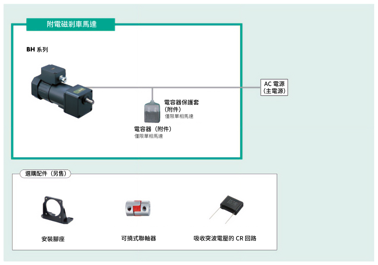 系統構成