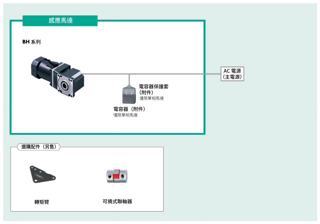 系統構成