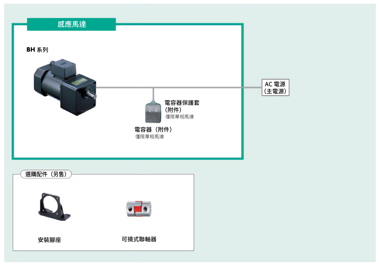 系統構成