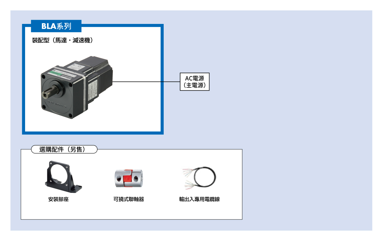 系統構成