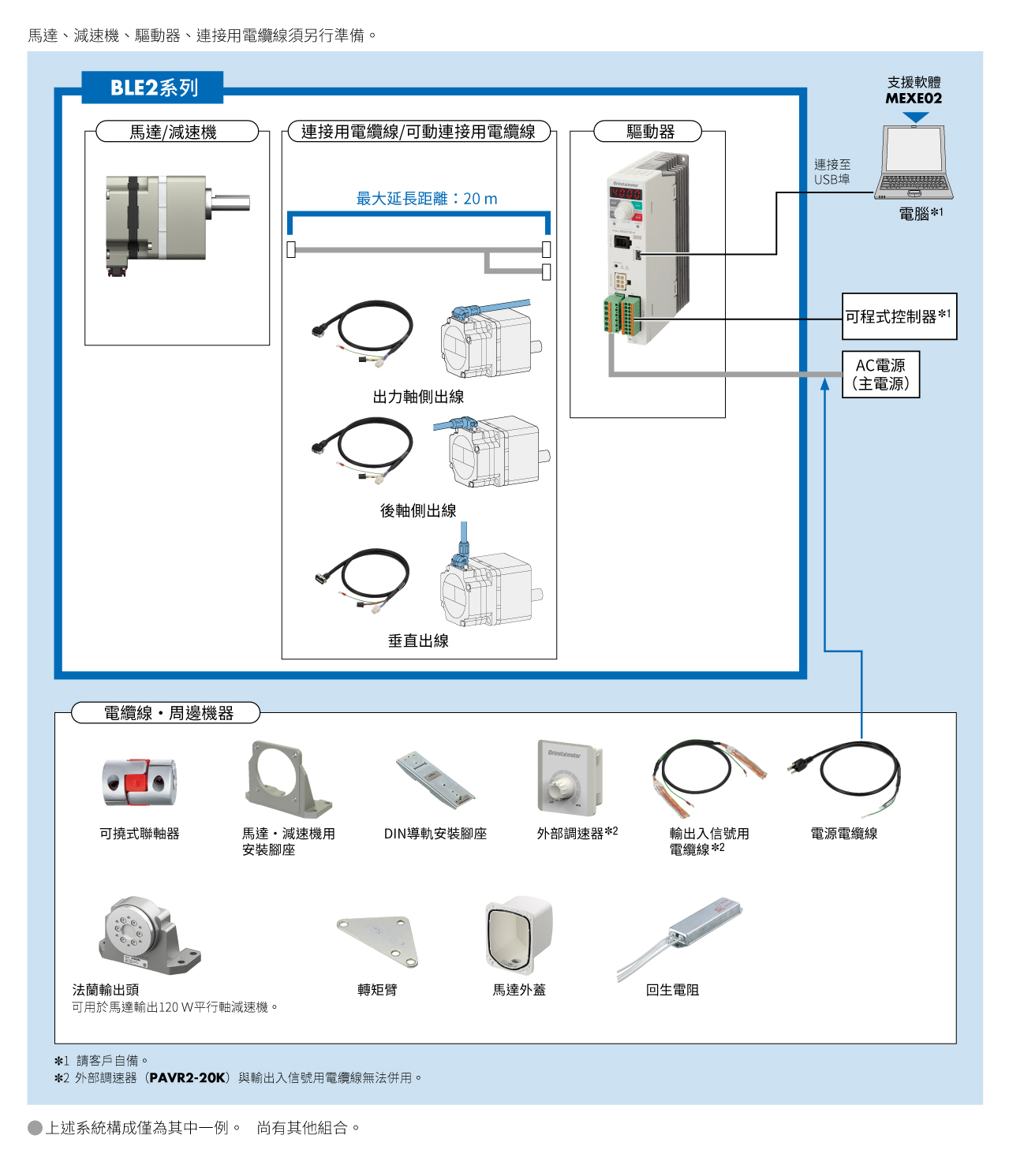 系統構成
